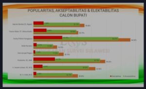 Pendatang Baru di Bursa Pilkada Konawe, Yusran Akbar Disebut Sebagai Kuda Hitam