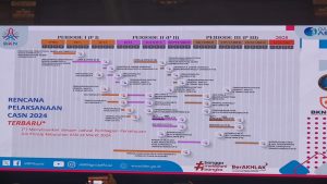 Pemkab Konawe Bakal Rekrut 3.289 CPNS dan P3K